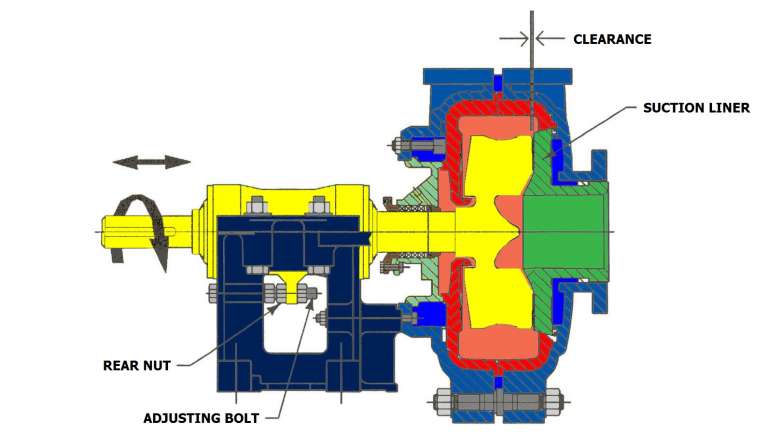 Keep It Simple: A Principle For Slurry Pump Manufacturers - Mining ...